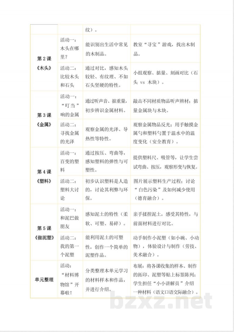 青岛版科学一年级下册全册大单元整体教学设计 青岛版科学一年级下册全册大单元整体教学设计