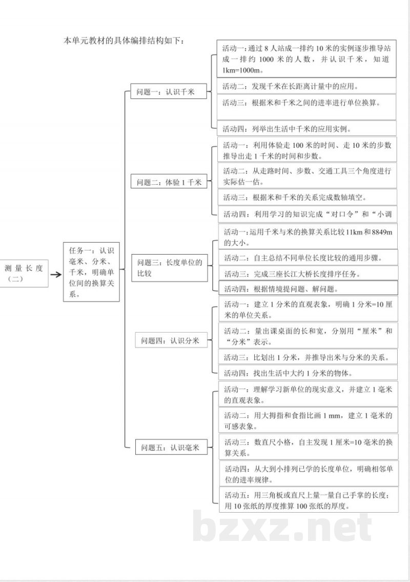 第四单元 测量长度(二)大单元教学整体设计 2025西师大版数学三年级上册 第四单元 测量长度(二)大单元教学整体设计 2025西师大版数学三年级上册