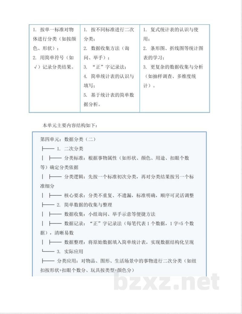 第四单元 数据分类 大单元教学设计 数学苏教版二年级下册2026