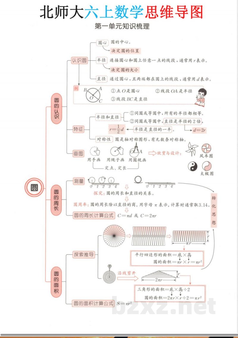 北师大六年级上册数学思维导图