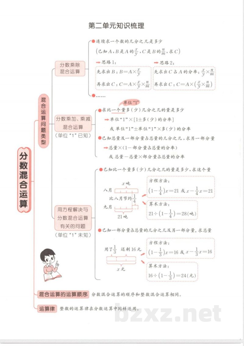北师大六年级上册数学思维导图