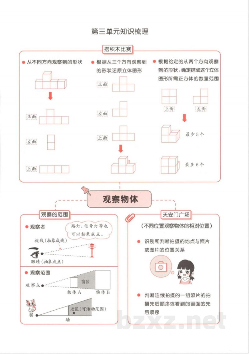 北师大六年级上册数学思维导图