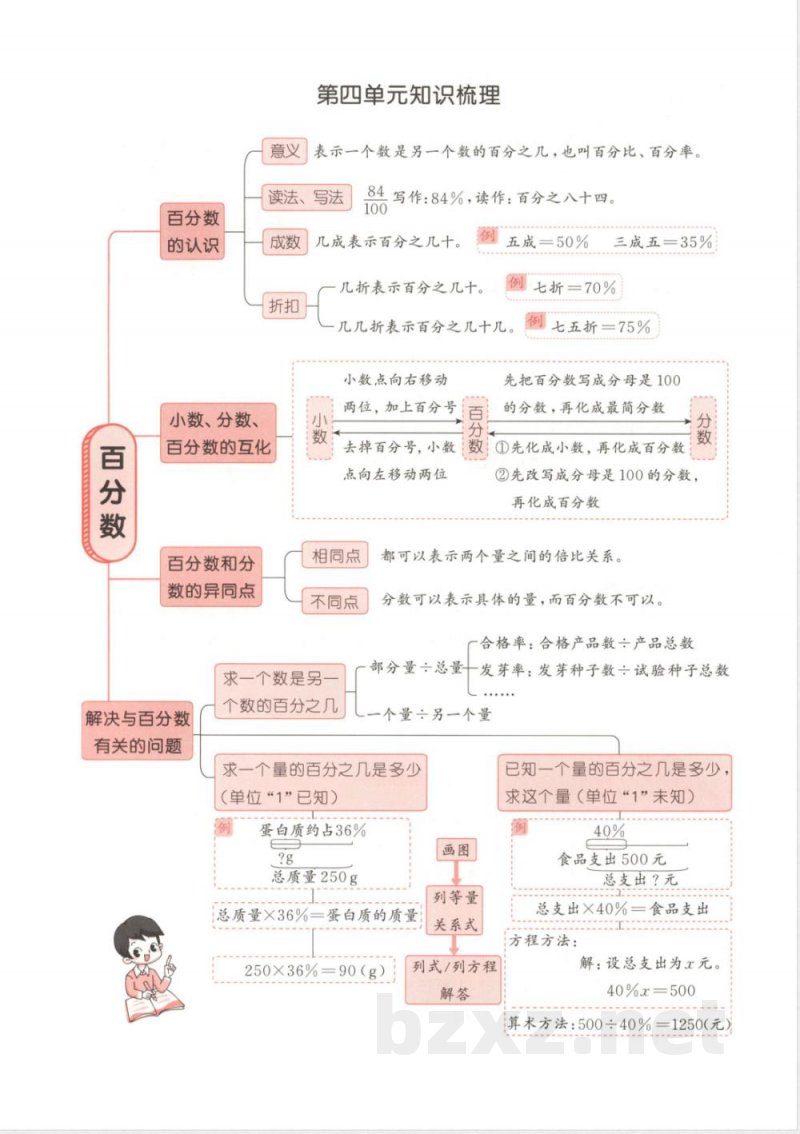 北师大六年级上册数学思维导图