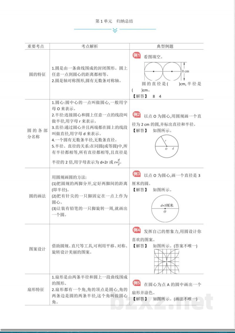 冀教版六年级上册数学全册单元知识点归纳 冀教版六年级上册数学全册单元知识点归纳
