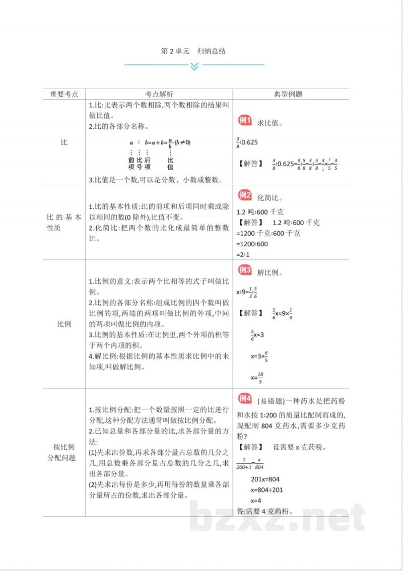 冀教版六年级上册数学全册单元知识点归纳 冀教版六年级上册数学全册单元知识点归纳
