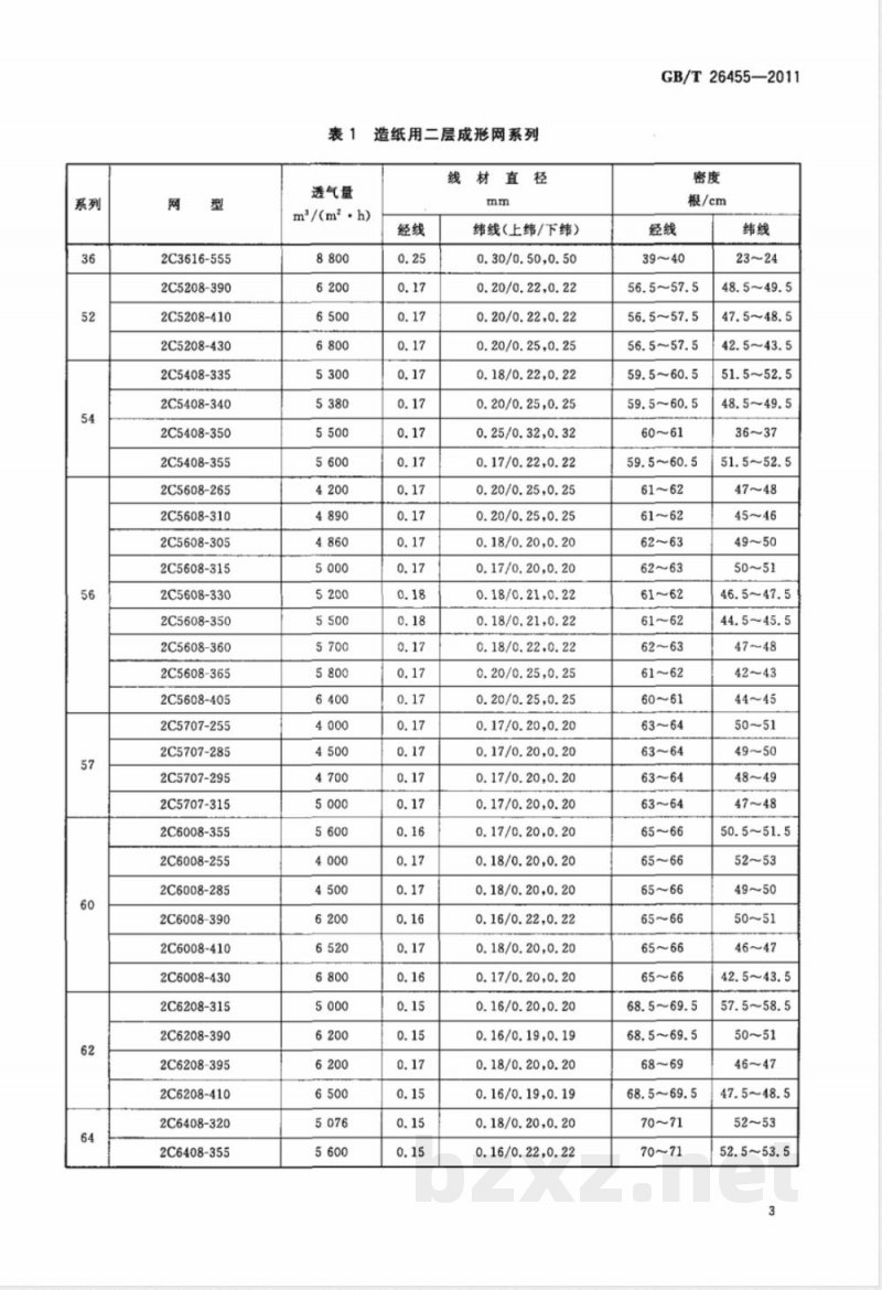 GB/T 26455-2011造纸用多层成形网 GB/T 26455-2011造纸用多层成形网