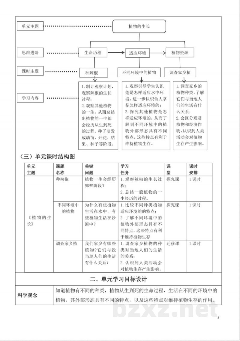 青岛版四年级科学上册第四单元植物的生长大单元教学设计 青岛版四年级科学上册第四单元植物的生长大单元教学设计