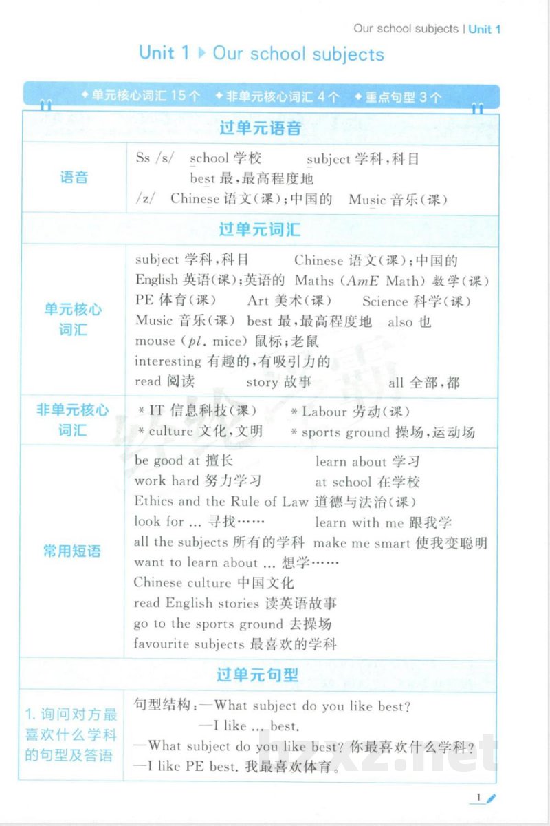 四年级上册英语单元知识清单