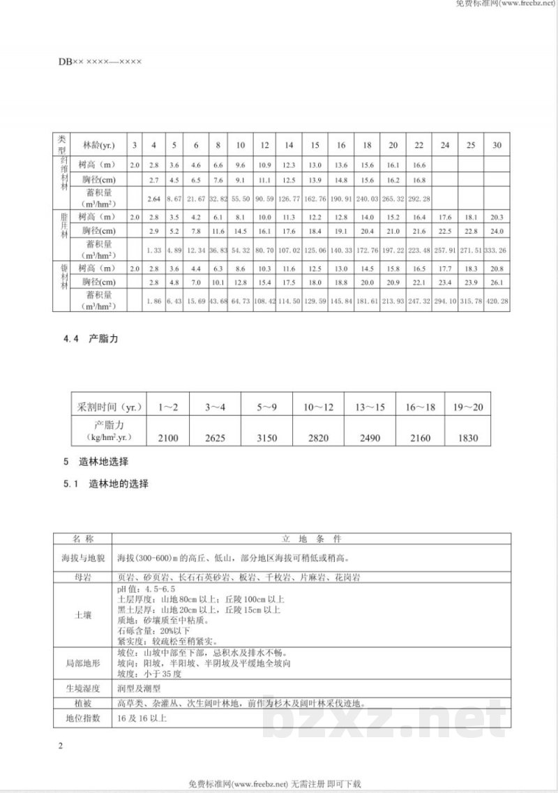 DB44/T 194-2004马尾松商品林