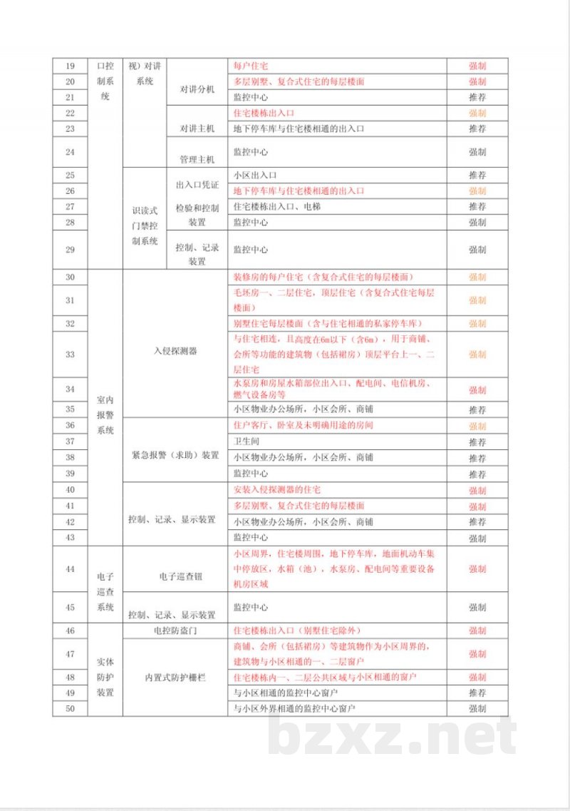 DB31/294-2010上海市住宅小区安全技术防范系统要求(2010版)