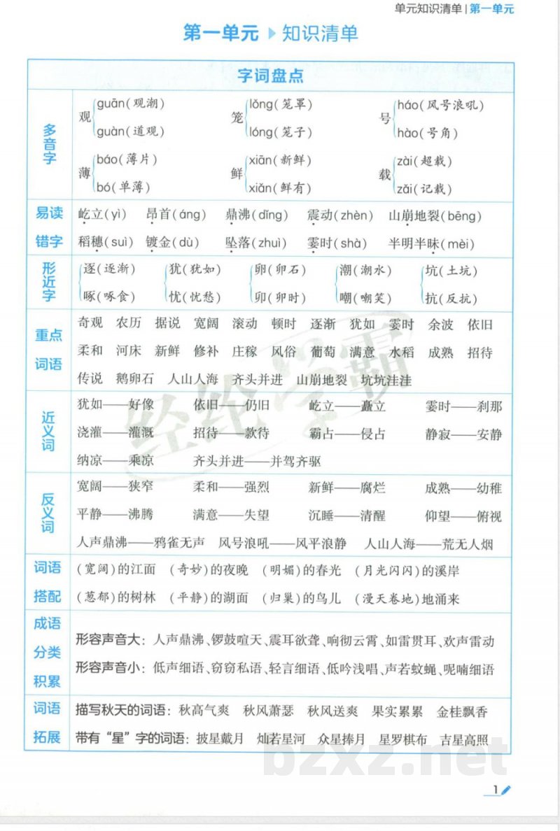 四年级上册语文单元知识清单