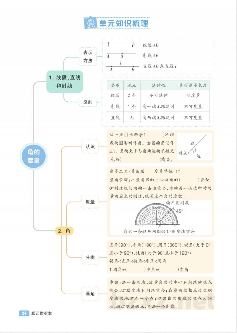 （人教版）四年级数学上册单元知识清单