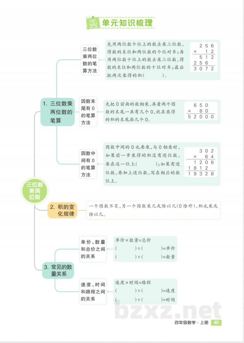 （人教版）四年级数学上册单元知识清单