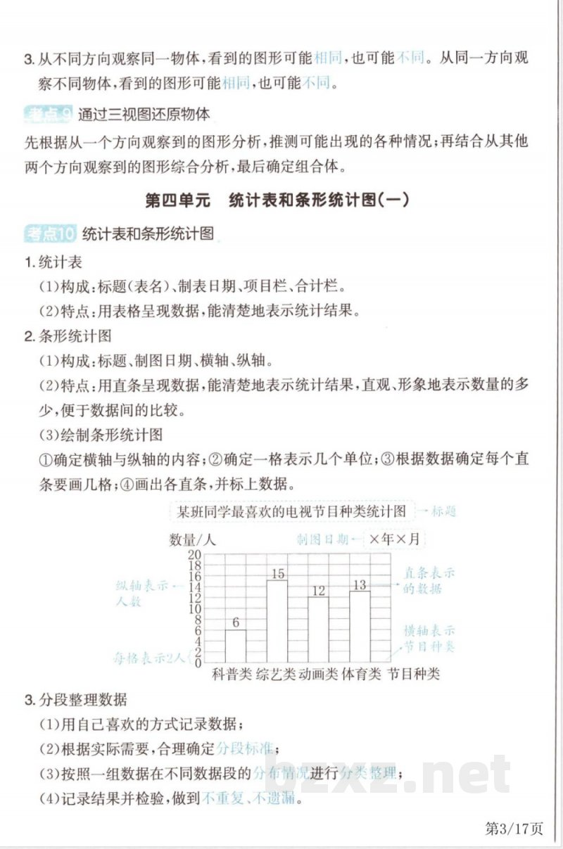 四年级数学上册单元考点归类速记