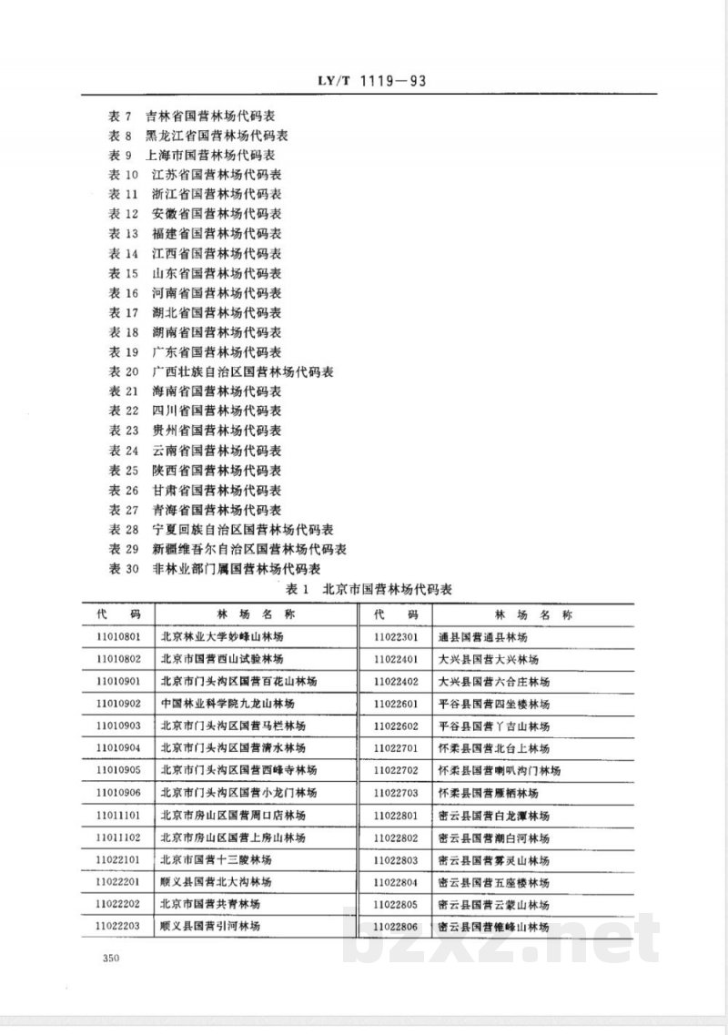 LY/T 1119-1993 林业资源分类与代码 国营林场名称和代码