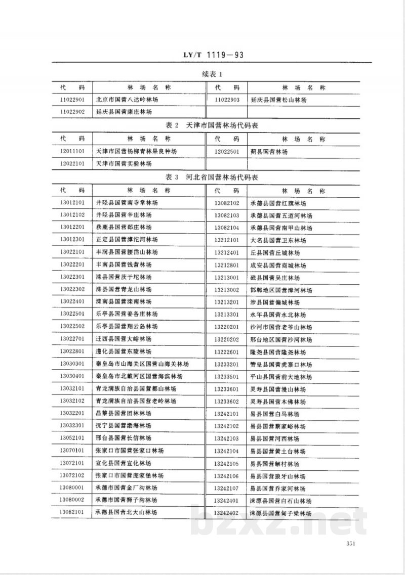 LY/T 1119-1993 林业资源分类与代码 国营林场名称和代码