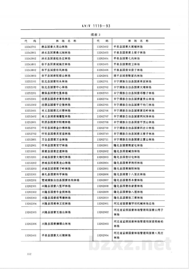 LY/T 1119-1993 林业资源分类与代码 国营林场名称和代码