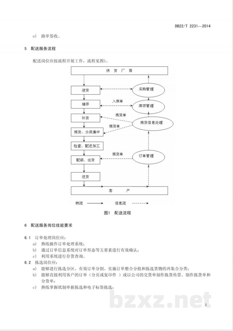 DB22/T 2231-2014物流配送服务质量规范 DB22/T 2231-2014物流配送服务质量规范