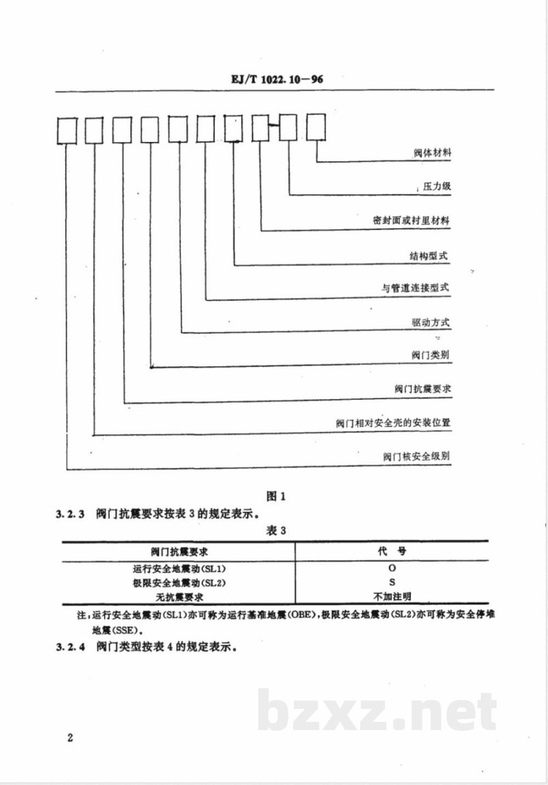 EJ/T 1022.10-1996 压水堆核电厂阀门型号编制方法 EJ/T 1022.10-1996 压水堆核电厂阀门型号编制方法