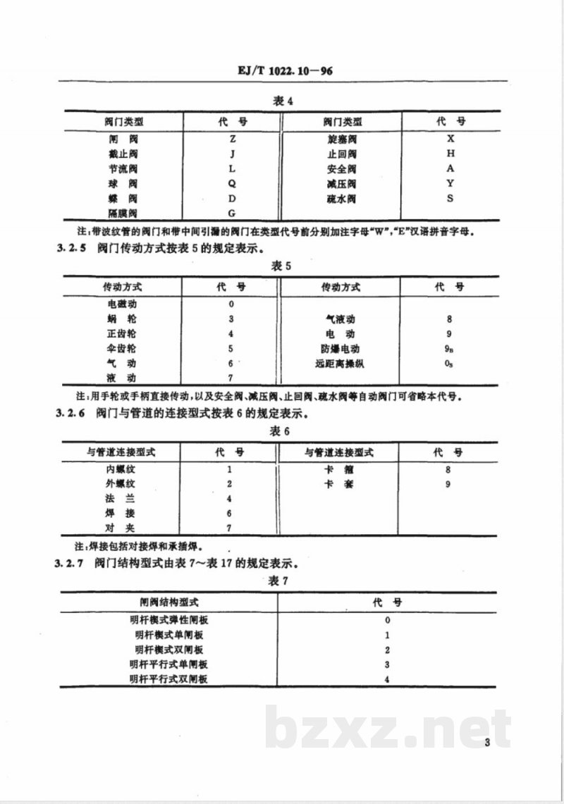 EJ/T 1022.10-1996 压水堆核电厂阀门型号编制方法 EJ/T 1022.10-1996 压水堆核电厂阀门型号编制方法