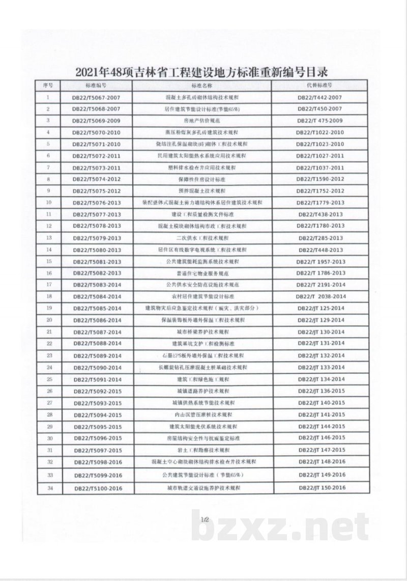 DB22/T 5074-2012保障性住房设计标准 DB22/T 5074-2012保障性住房设计标准