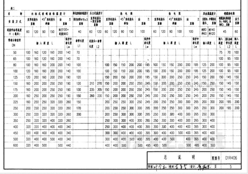 01R406 温度仪表安装图 01R406 温度仪表安装图