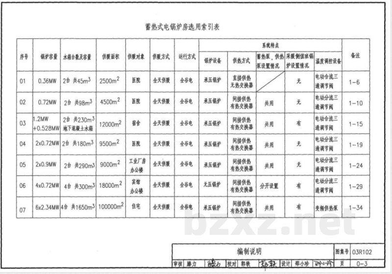 03R102 蓄热式电锅炉房设计施工图集(新编) 03R102 蓄热式电锅炉房设计施工图集(新编)