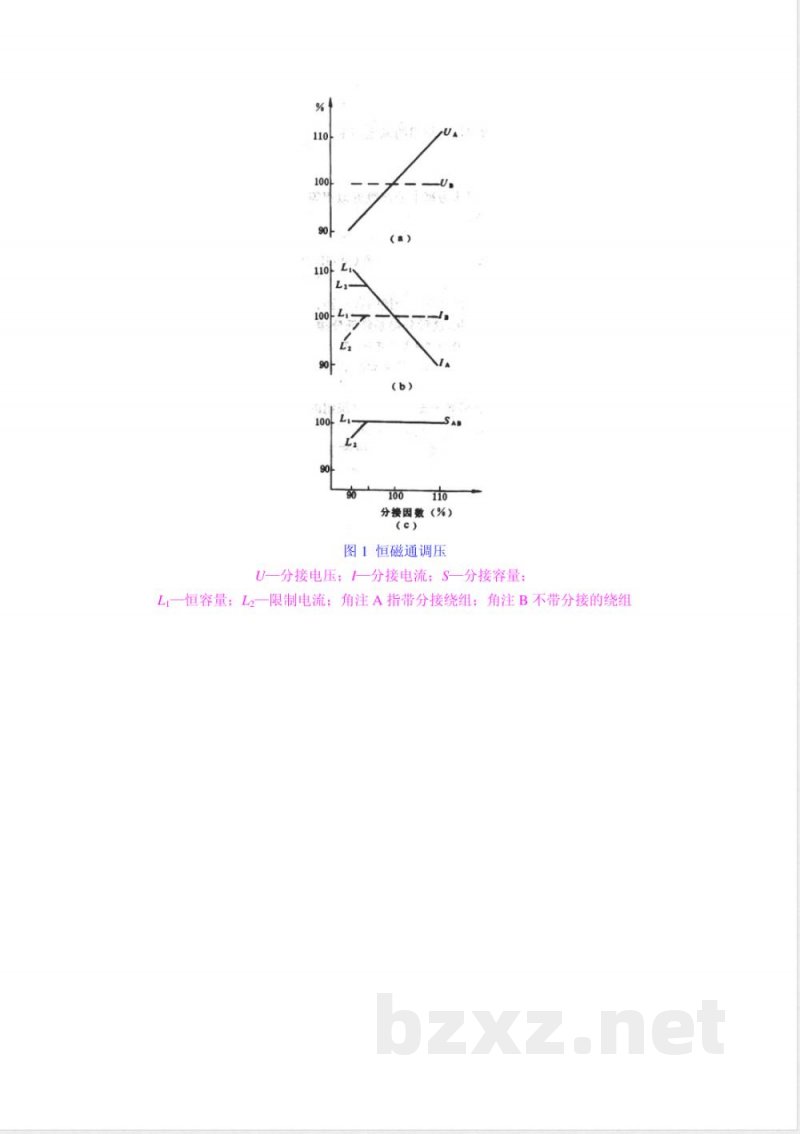 GB 1094.4-1985 电力变压器 第四部分 分接和联结方法 GB 1094.4-1985 电力变压器 第四部分 分接和联结方法