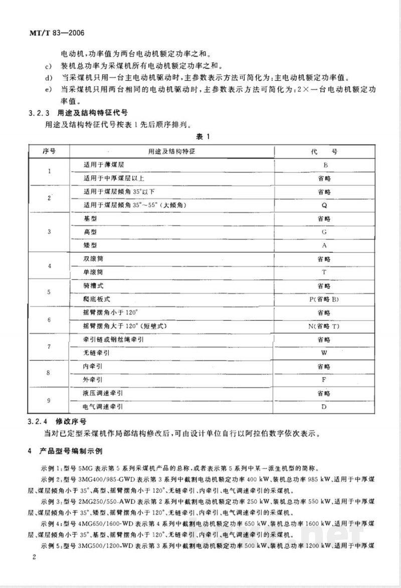 MT/T 83-2006 滚筒采煤机 产品型号编制方法 MT/T 83-2006 滚筒采煤机 产品型号编制方法
