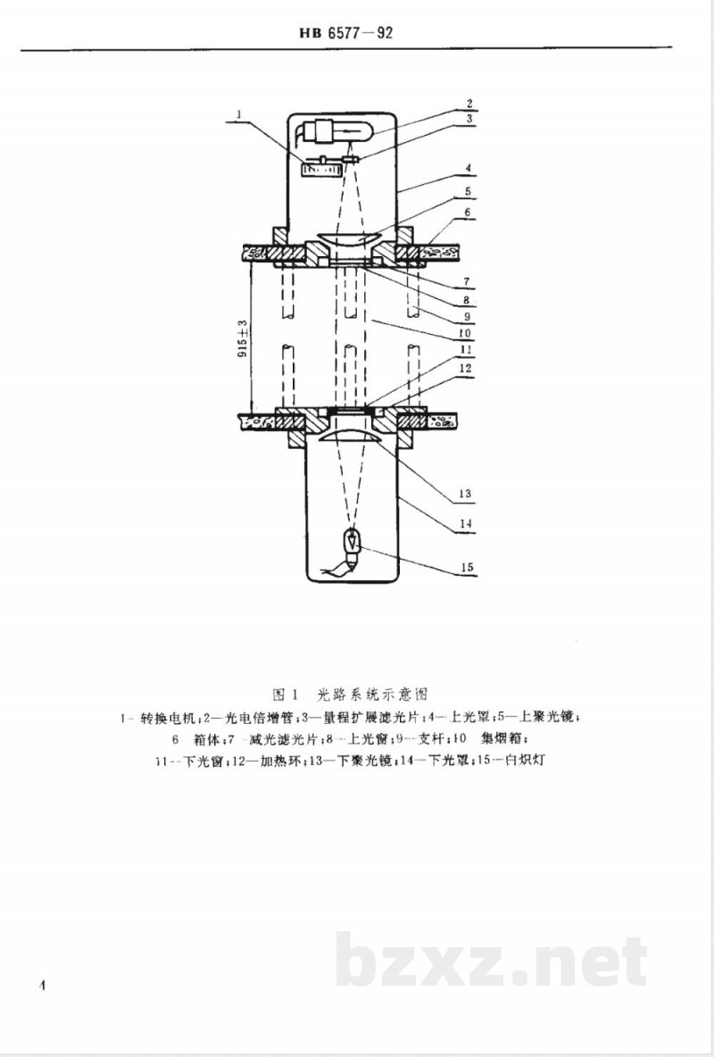 HB 6577-1992 民机机舱内部非金属材料 烟密度试验方法 HB 6577-1992 民机机舱内部非金属材料 烟密度试验方法