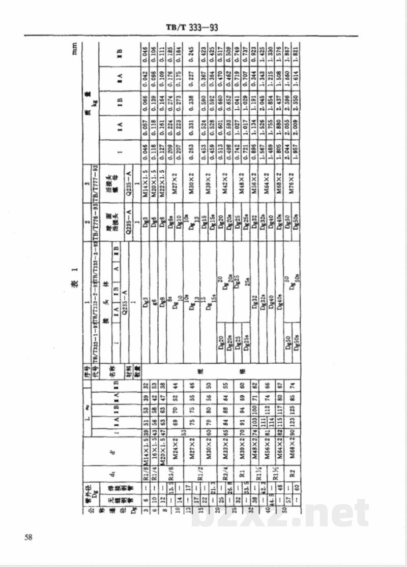 TB/T 333-1993 螺纹管接头 TB/T 333-1993 螺纹管接头