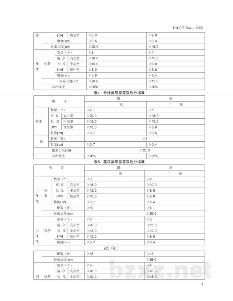DB37/T 544-2005牡丹苗木 DB37/T 544-2005牡丹苗木