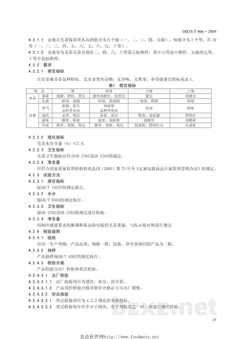 DB35/T 906-2009金观音乌龙茶综合标准 成品茶 DB35/T 906-2009金观音乌龙茶综合标准 成品茶