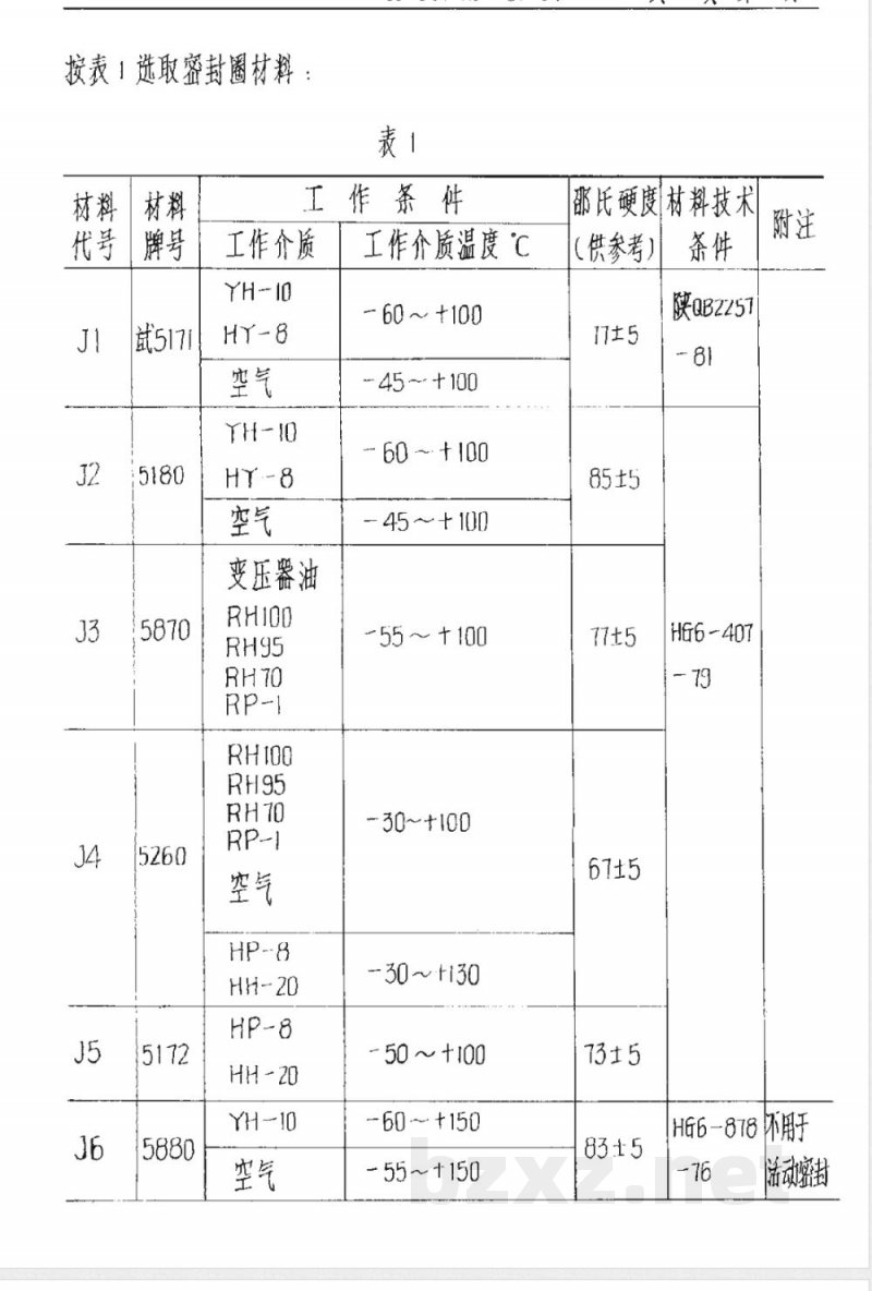 HB 4-56-1987 圆截面橡胶圈密封结构 HB 4-56-1987 圆截面橡胶圈密封结构