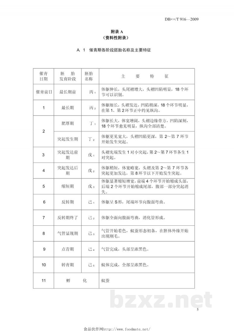 DB51/T 916-2009桑蚕种催青技术规程 DB51/T 916-2009桑蚕种催青技术规程