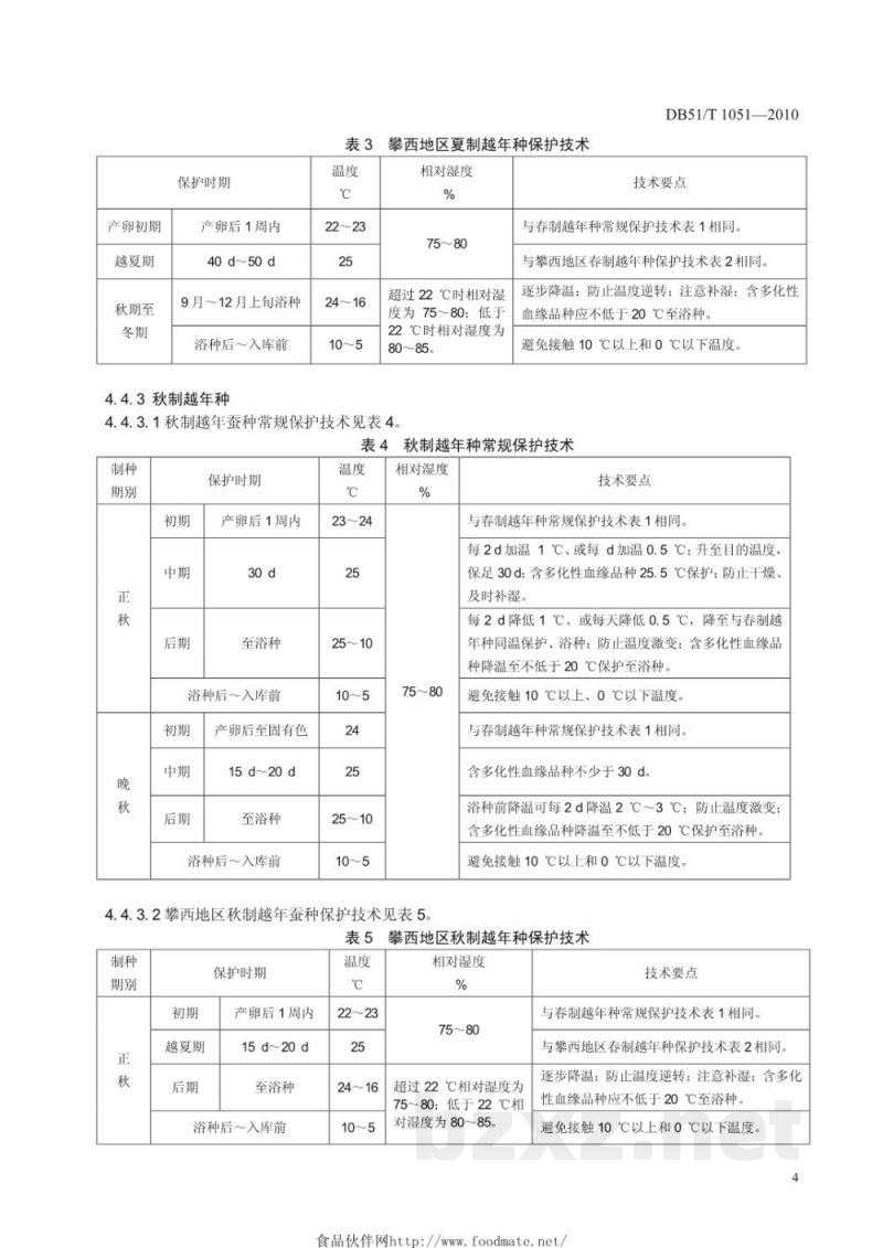 DB51/T 1051-2010桑蚕一代杂交种保护技术规程 DB51/T 1051-2010桑蚕一代杂交种保护技术规程