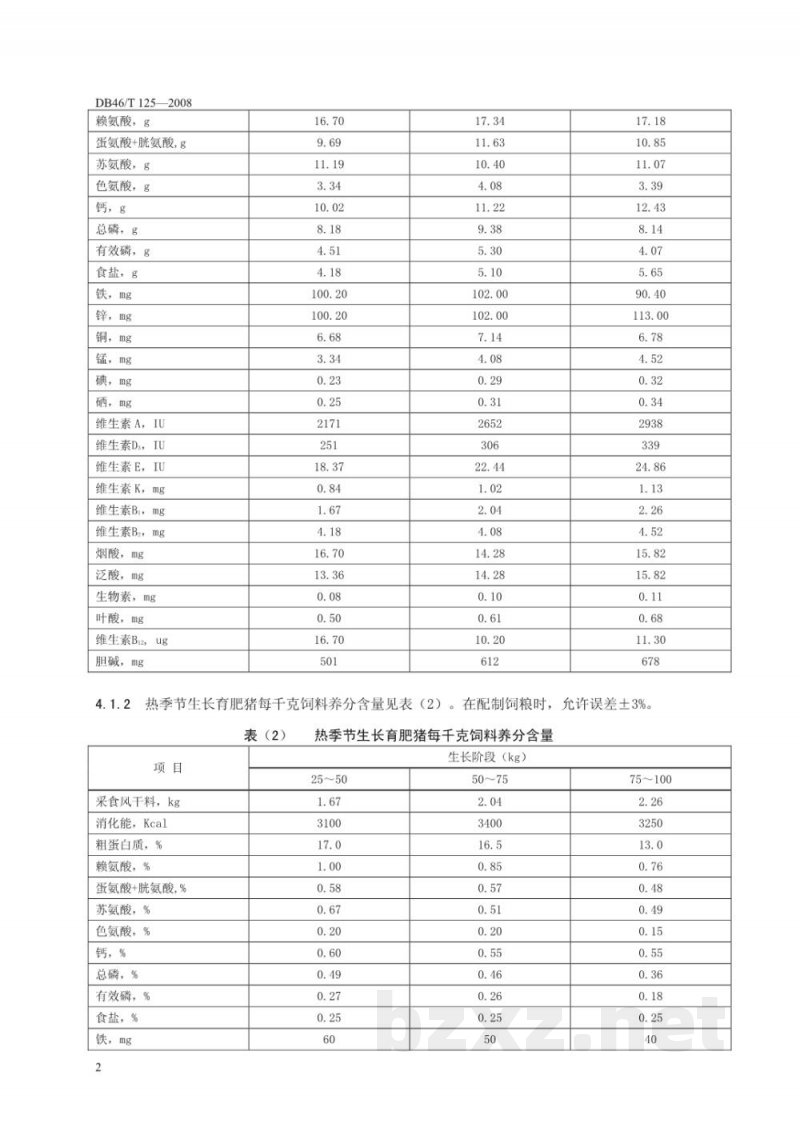 DB46/T 125-2008热带地区瘦肉型生长育肥猪饲养标准 DB46/T 125-2008热带地区瘦肉型生长育肥猪饲养标准