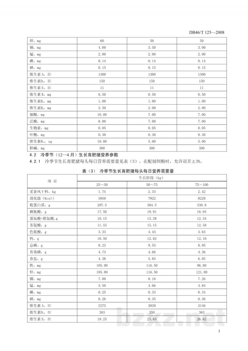 DB46/T 125-2008热带地区瘦肉型生长育肥猪饲养标准 DB46/T 125-2008热带地区瘦肉型生长育肥猪饲养标准