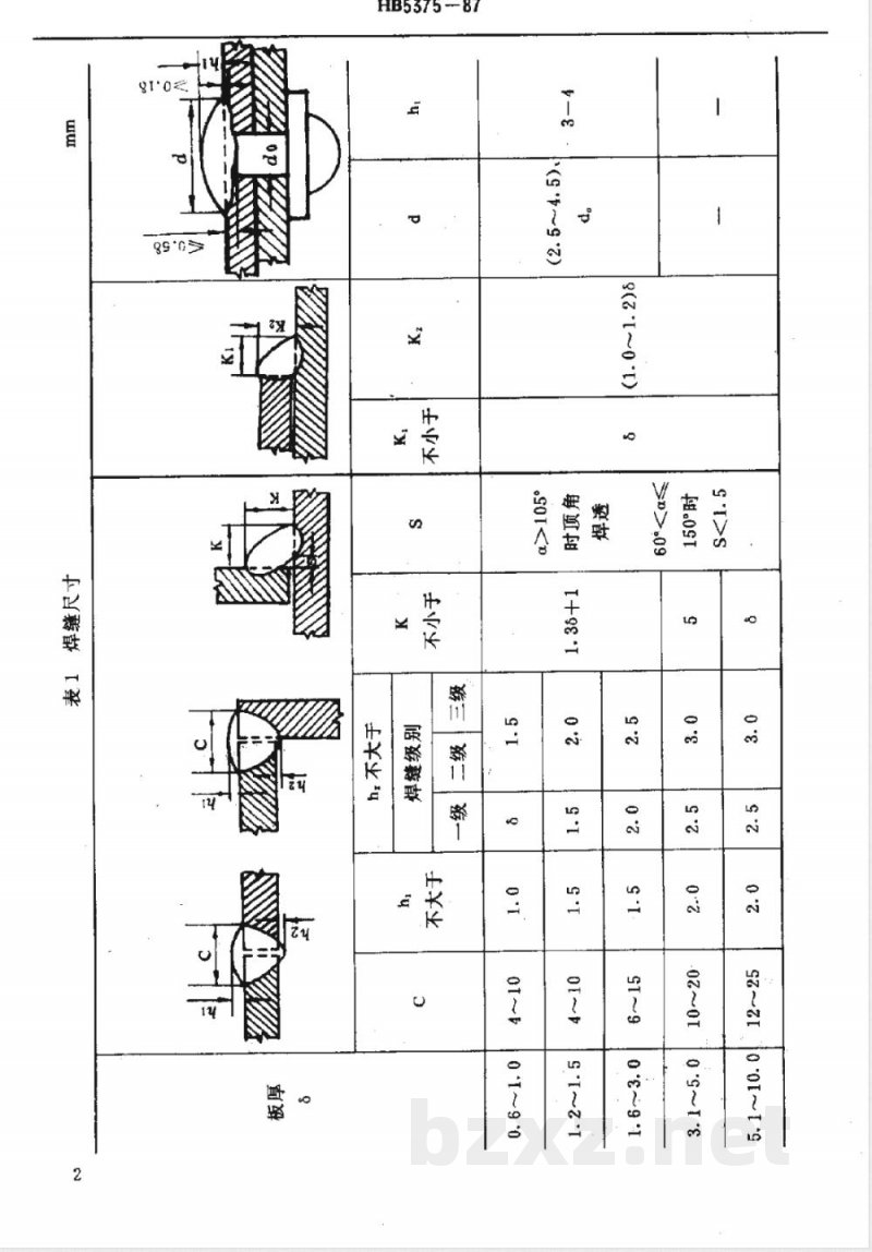 HB 5375-1987 铝及铝合金熔焊质量检验 HB 5375-1987 铝及铝合金熔焊质量检验
