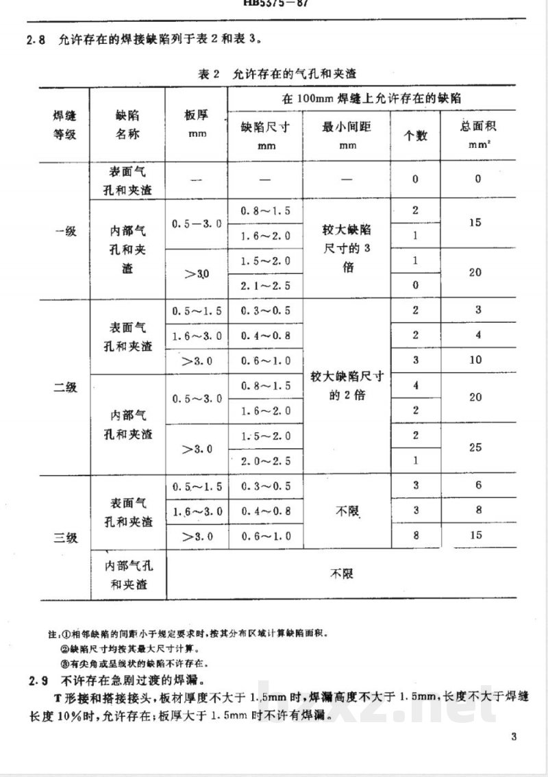 HB 5375-1987 铝及铝合金熔焊质量检验 HB 5375-1987 铝及铝合金熔焊质量检验