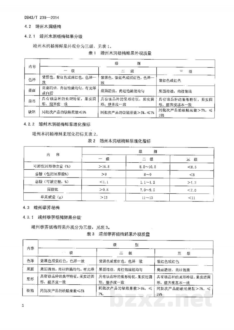 DB43/T 238-2014靖州杨梅鲜果 DB43/T 238-2014靖州杨梅鲜果