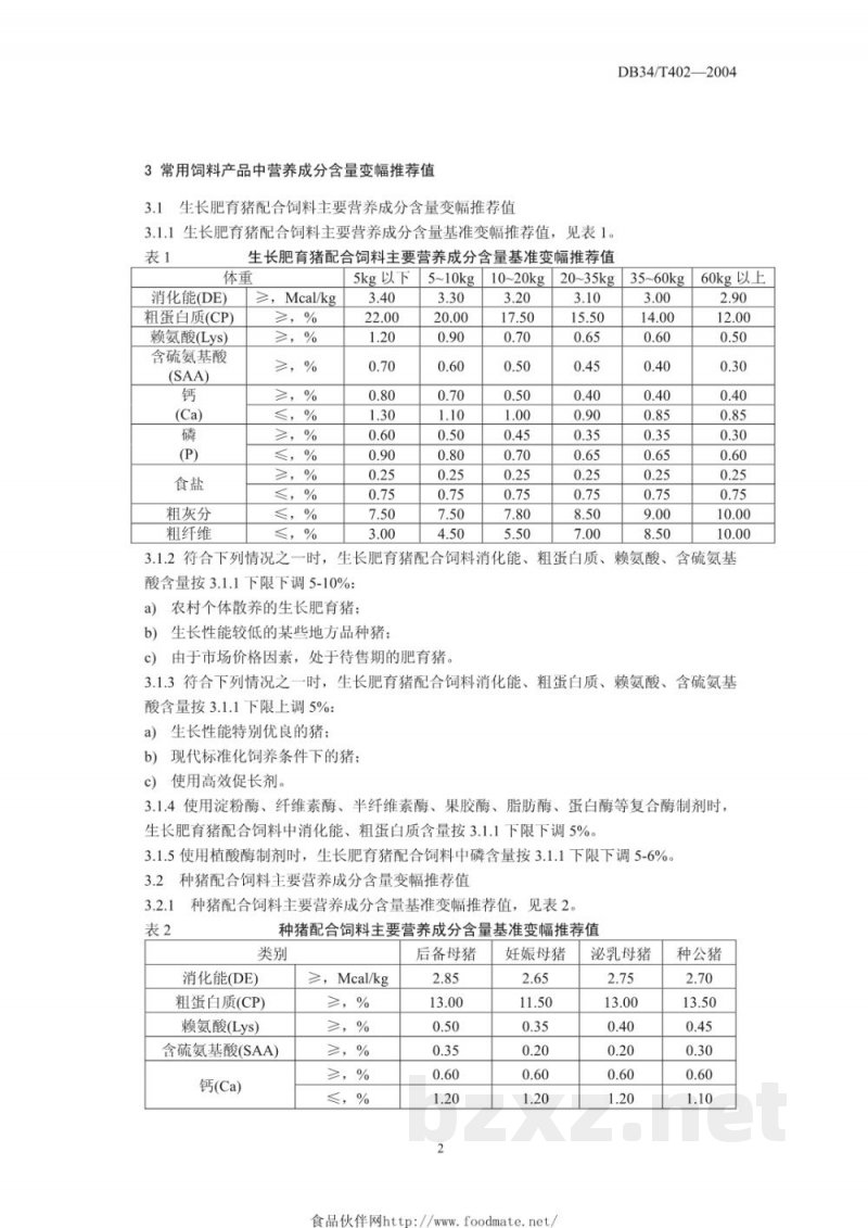 DB34/T 402-2004常用饲料产品营养成分含量变幅推荐值 DB34/T 402-2004常用饲料产品营养成分含量变幅推荐值