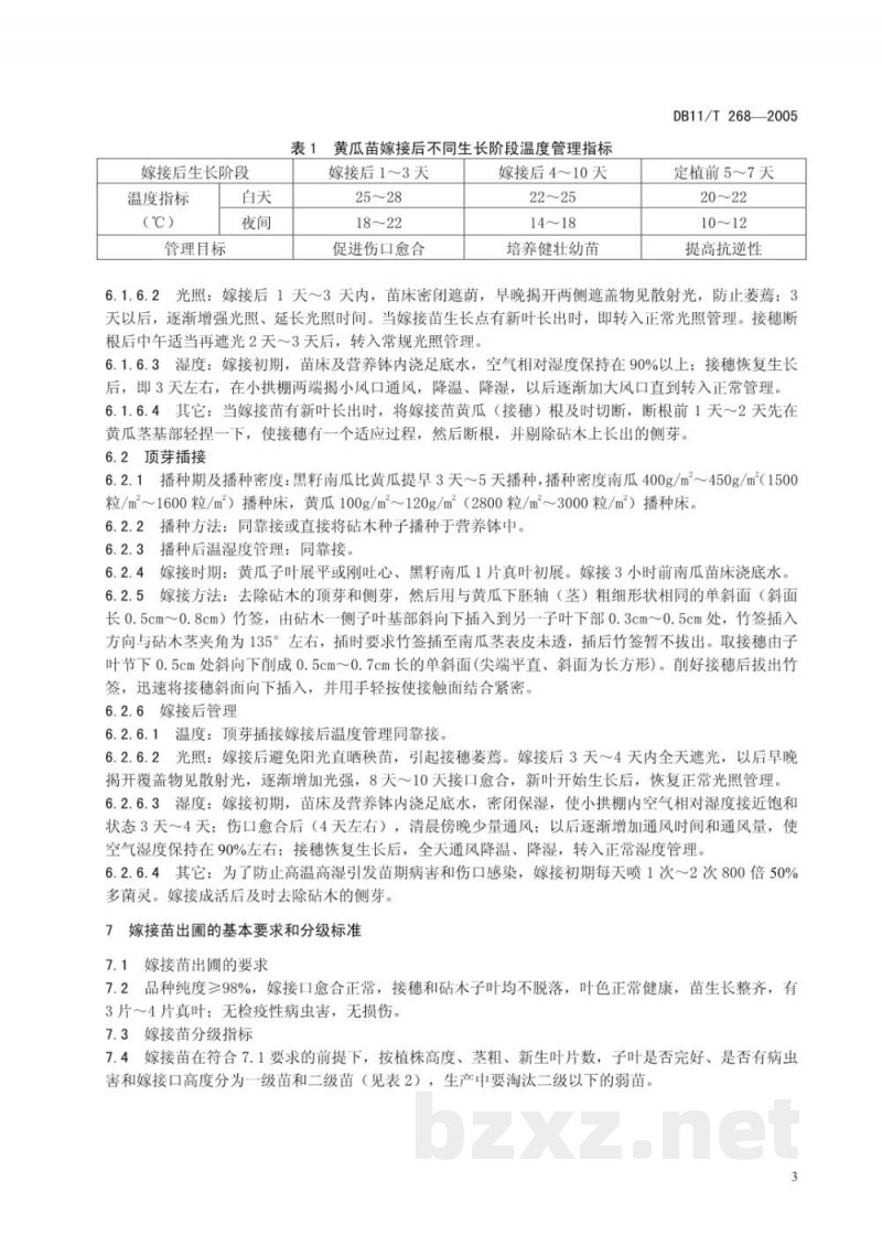 DB11/T 268-2005黄瓜嫁接苗生产技术规程 DB11/T 268-2005黄瓜嫁接苗生产技术规程