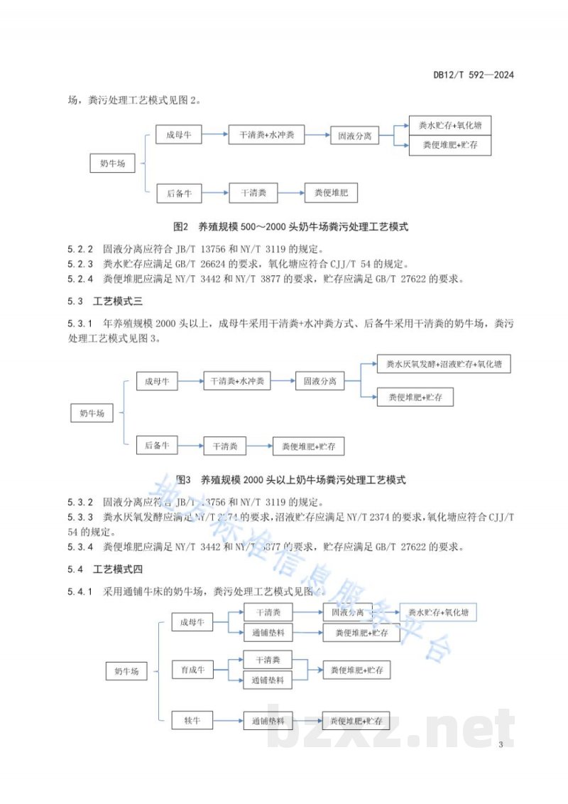 DB12/T 592-2024奶牛场粪污处理技术规范 DB12/T 592-2024奶牛场粪污处理技术规范