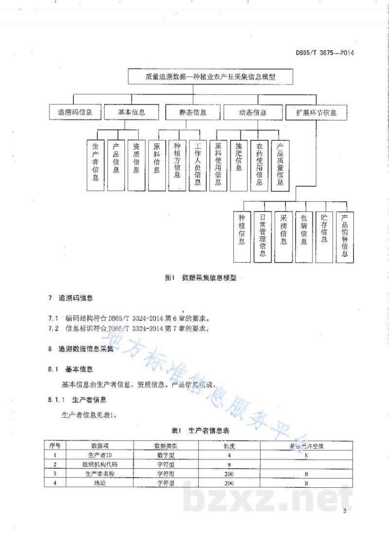 DB65/T 3675-2014农产品质量安全信息追溯数据格式规范 种植业 DB65/T 3675-2014农产品质量安全信息追溯数据格式规范 种植业