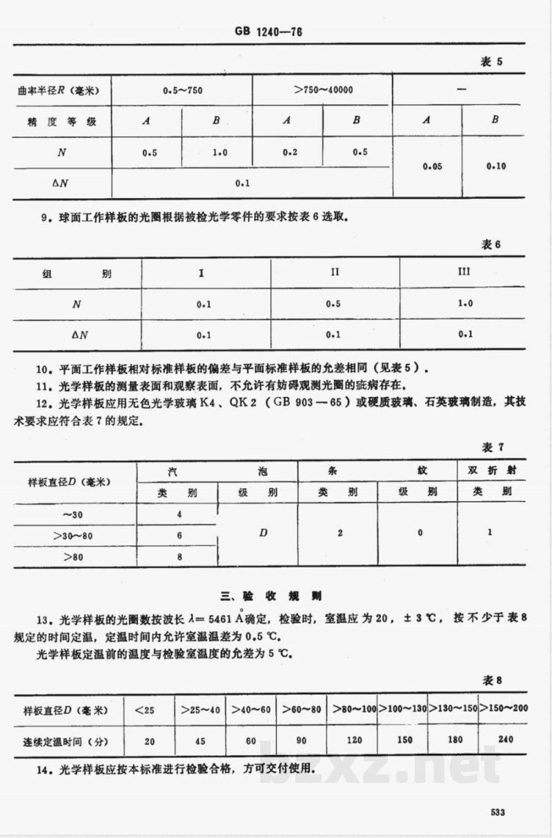 JB/T 10568-2006 光学样板 JB/T 10568-2006 光学样板