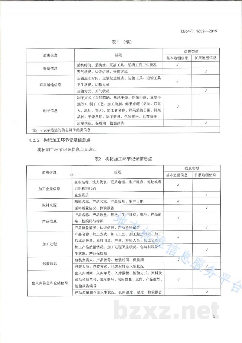 DB64/T 1652-2019宁夏枸杞追溯要求 DB64/T 1652-2019宁夏枸杞追溯要求