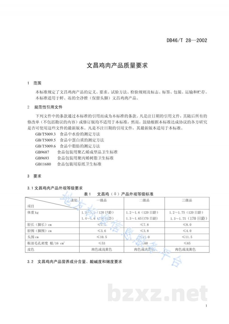 DB46/T 28-2002文昌鸡肉产品质量要求 DB46/T 28-2002文昌鸡肉产品质量要求