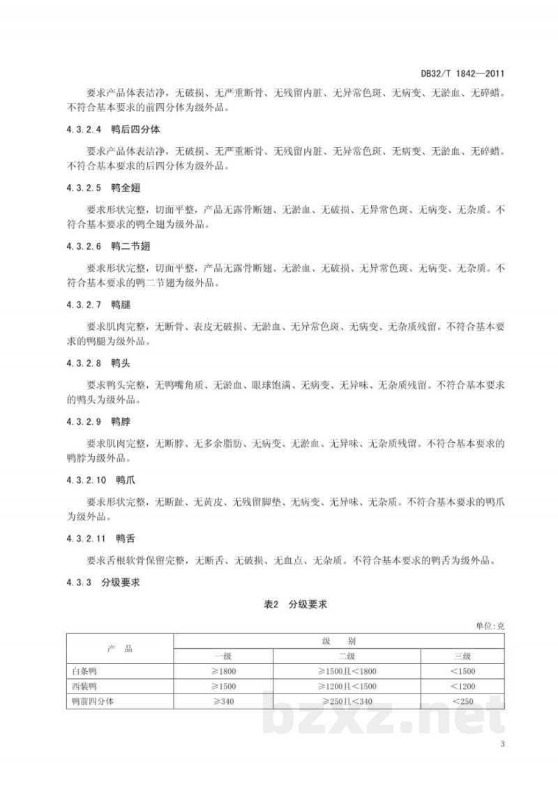 DB32/T 1842-2011樱桃谷鸭生鲜产品分级 DB32/T 1842-2011樱桃谷鸭生鲜产品分级