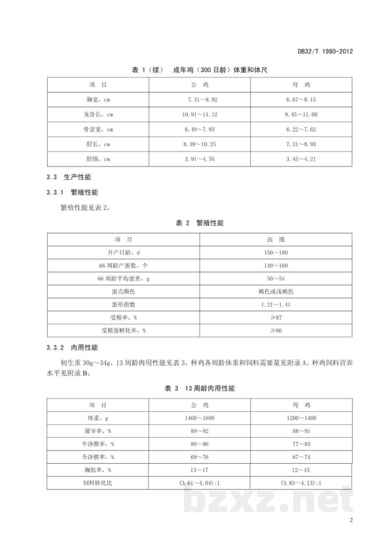 DB32/T 1980-2012萧山鸡基因库保种技术规范 DB32/T 1980-2012萧山鸡基因库保种技术规范